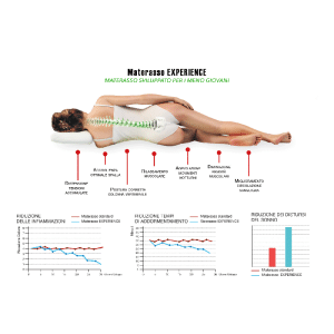 Materasso Permaflex Experience - immagine 6